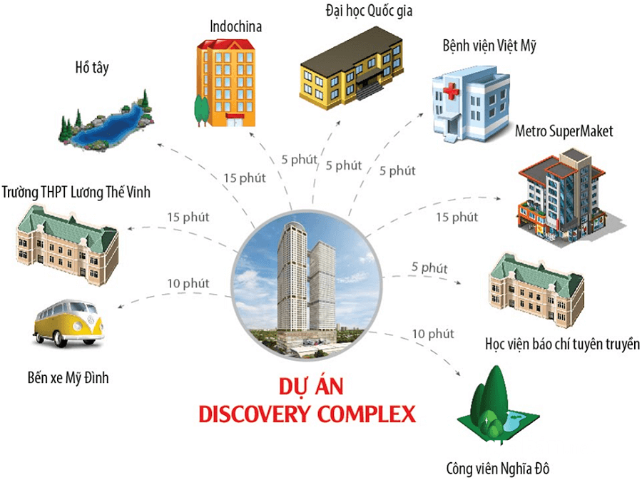 Discovery Complex 3 (1)